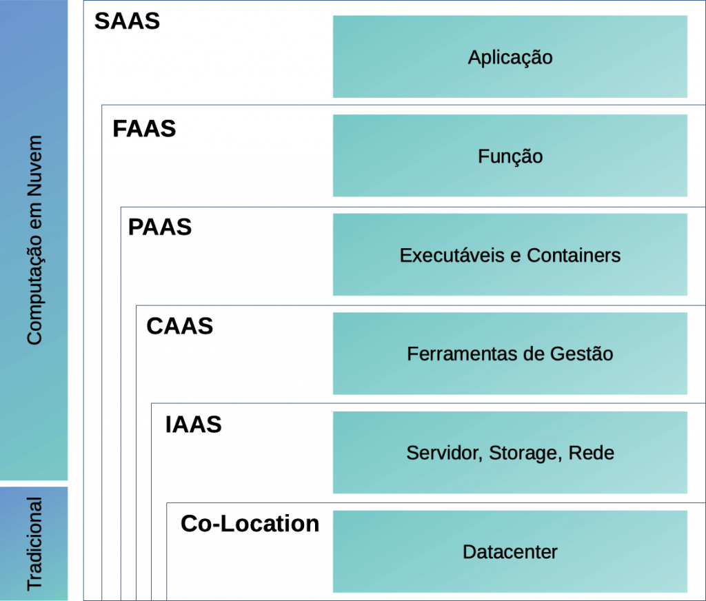 GUIA: o que é Cloud? Conceito da computação em Nuvem